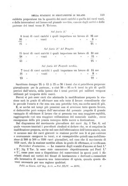 Il politecnico-Giornale dell'ingegnere architetto civile ed industriale