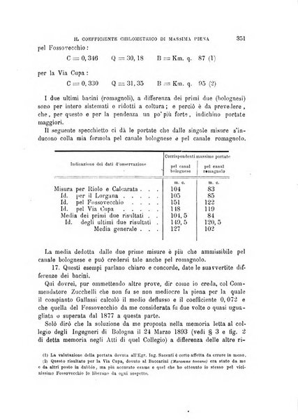 Il politecnico-Giornale dell'ingegnere architetto civile ed industriale