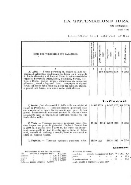 Il politecnico-Giornale dell'ingegnere architetto civile ed industriale