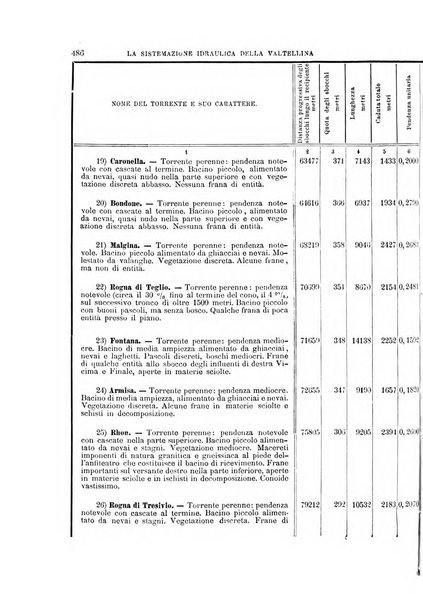 Il politecnico-Giornale dell'ingegnere architetto civile ed industriale