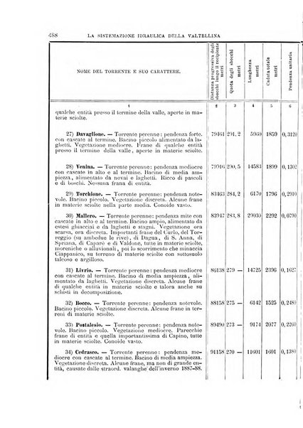 Il politecnico-Giornale dell'ingegnere architetto civile ed industriale