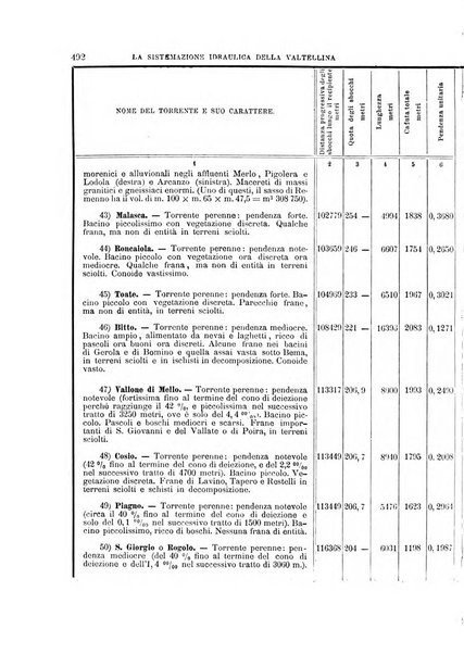 Il politecnico-Giornale dell'ingegnere architetto civile ed industriale