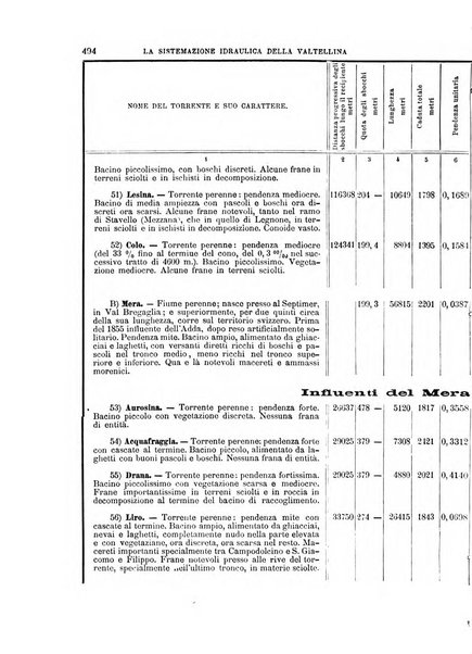 Il politecnico-Giornale dell'ingegnere architetto civile ed industriale