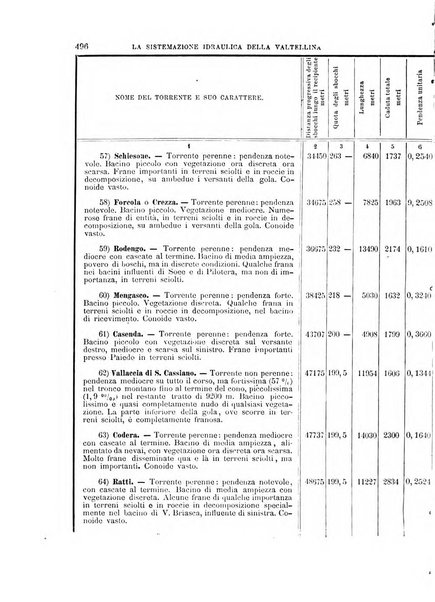 Il politecnico-Giornale dell'ingegnere architetto civile ed industriale