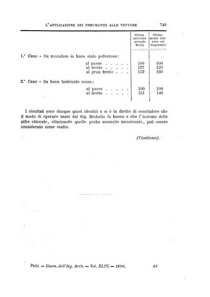 Il politecnico-Giornale dell'ingegnere architetto civile ed industriale