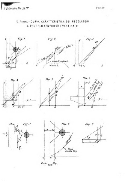 Il politecnico-Giornale dell'ingegnere architetto civile ed industriale