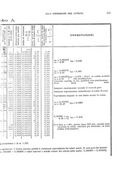 Il politecnico-Giornale dell'ingegnere architetto civile ed industriale