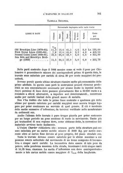 Il politecnico-Giornale dell'ingegnere architetto civile ed industriale