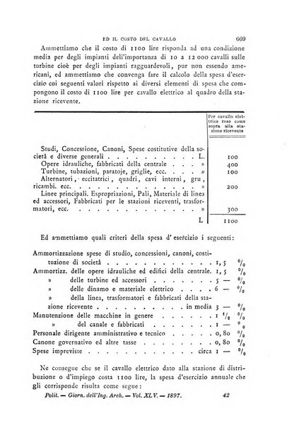 Il politecnico-Giornale dell'ingegnere architetto civile ed industriale