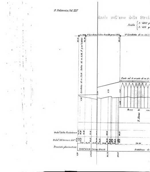 Il politecnico-Giornale dell'ingegnere architetto civile ed industriale