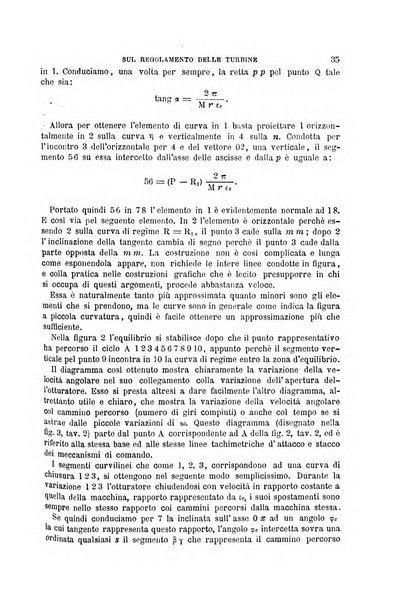 Il politecnico-Giornale dell'ingegnere architetto civile ed industriale