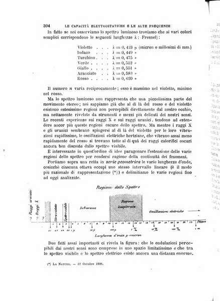 Il politecnico-Giornale dell'ingegnere architetto civile ed industriale