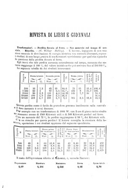 Il politecnico-Giornale dell'ingegnere architetto civile ed industriale