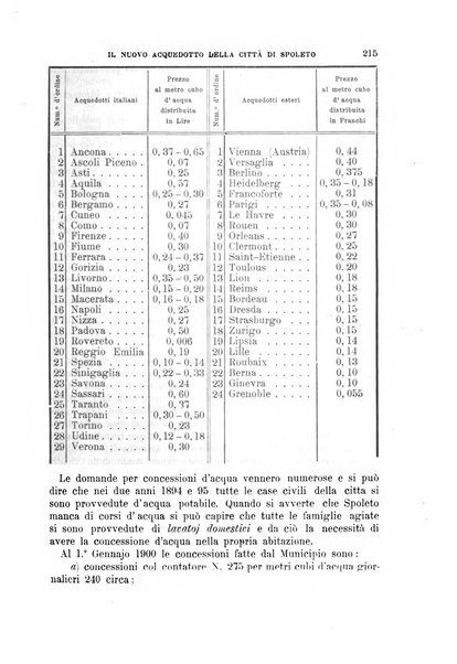 Il politecnico-Giornale dell'ingegnere architetto civile ed industriale