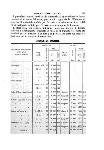 Il politecnico-Giornale dell'ingegnere architetto civile ed industriale