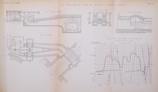 Il politecnico-Giornale dell'ingegnere architetto civile ed industriale