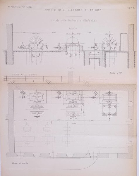 Il politecnico-Giornale dell'ingegnere architetto civile ed industriale