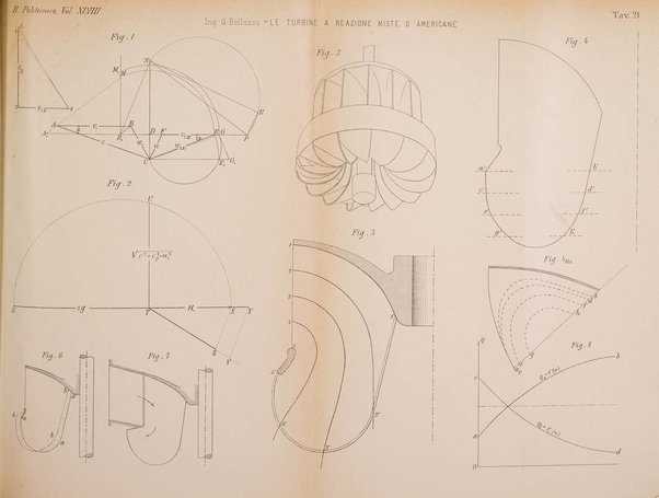 Il politecnico-Giornale dell'ingegnere architetto civile ed industriale