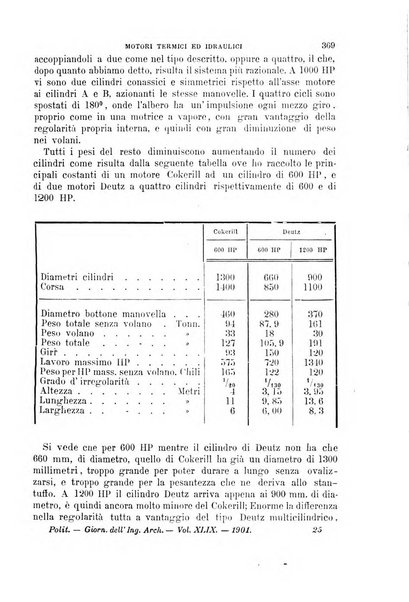 Il politecnico-Giornale dell'ingegnere architetto civile ed industriale