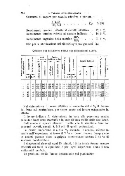 Il politecnico-Giornale dell'ingegnere architetto civile ed industriale