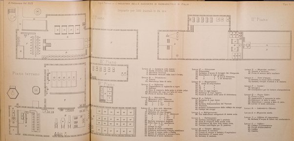 Il politecnico-Giornale dell'ingegnere architetto civile ed industriale