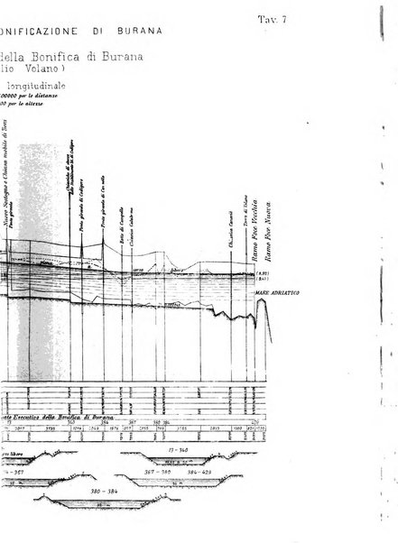 Il politecnico-Giornale dell'ingegnere architetto civile ed industriale