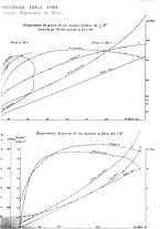 giornale/TO00191180/1901/unico/00000917