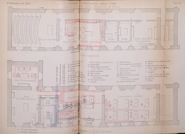 Il politecnico-Giornale dell'ingegnere architetto civile ed industriale