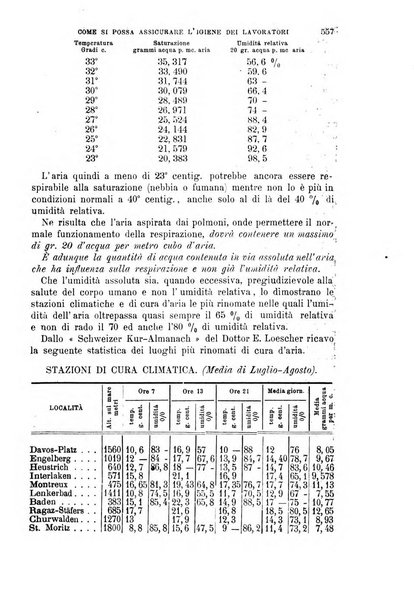 Il politecnico-Giornale dell'ingegnere architetto civile ed industriale