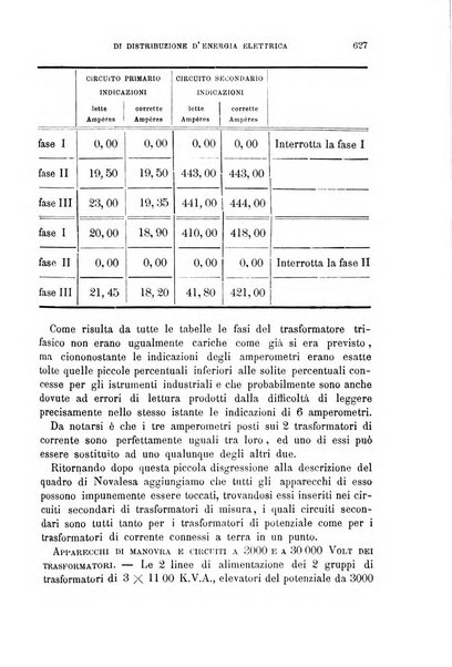 Il politecnico-Giornale dell'ingegnere architetto civile ed industriale