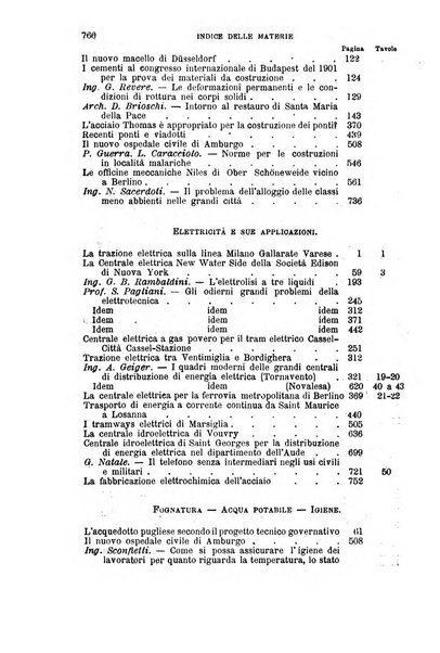 Il politecnico-Giornale dell'ingegnere architetto civile ed industriale