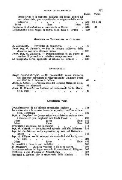 Il politecnico-Giornale dell'ingegnere architetto civile ed industriale