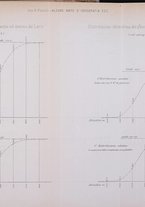 giornale/TO00191180/1902/unico/00000829