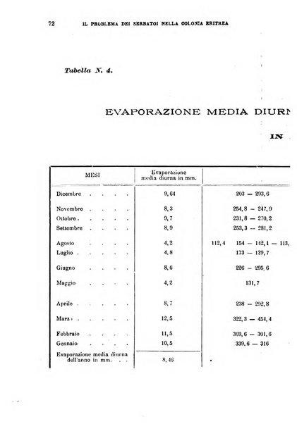 Il politecnico-Giornale dell'ingegnere architetto civile ed industriale