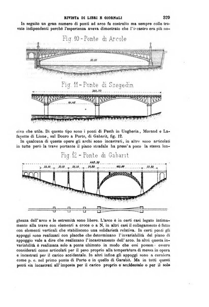 Il politecnico-Giornale dell'ingegnere architetto civile ed industriale