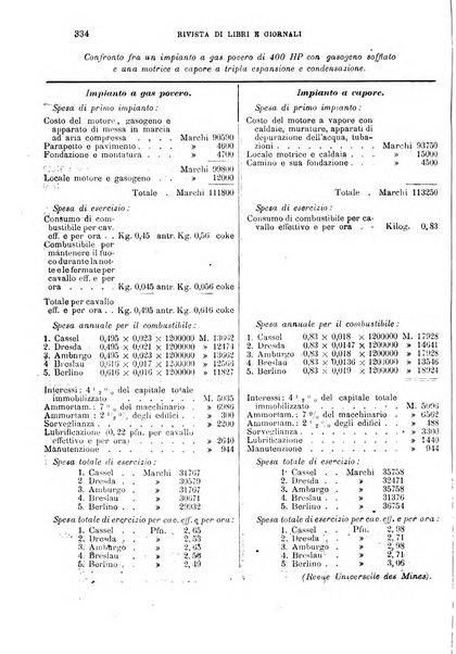 Il politecnico-Giornale dell'ingegnere architetto civile ed industriale