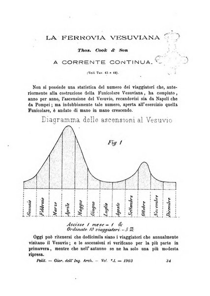 Il politecnico-Giornale dell'ingegnere architetto civile ed industriale