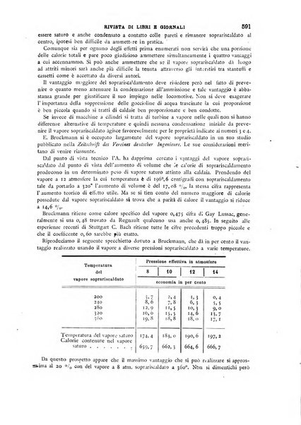 Il politecnico-Giornale dell'ingegnere architetto civile ed industriale