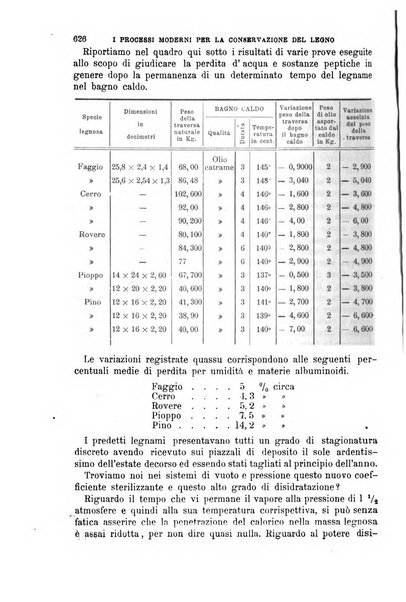 Il politecnico-Giornale dell'ingegnere architetto civile ed industriale