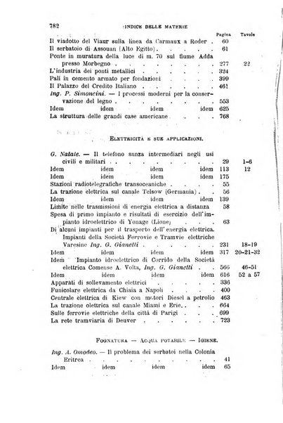 Il politecnico-Giornale dell'ingegnere architetto civile ed industriale