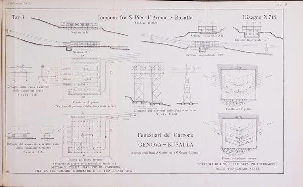 Il politecnico-Giornale dell'ingegnere architetto civile ed industriale