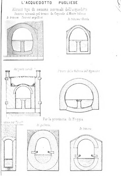 Il politecnico-Giornale dell'ingegnere architetto civile ed industriale