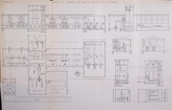 Il politecnico-Giornale dell'ingegnere architetto civile ed industriale