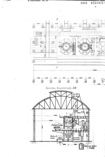 Il politecnico-Giornale dell'ingegnere architetto civile ed industriale