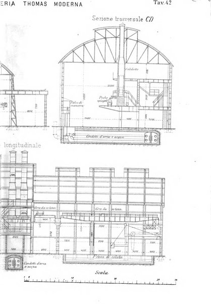 Il politecnico-Giornale dell'ingegnere architetto civile ed industriale