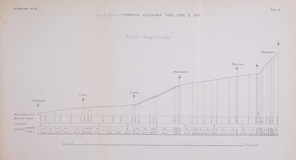 Il politecnico-Giornale dell'ingegnere architetto civile ed industriale