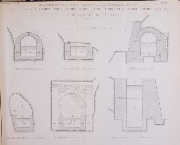 Il politecnico-Giornale dell'ingegnere architetto civile ed industriale