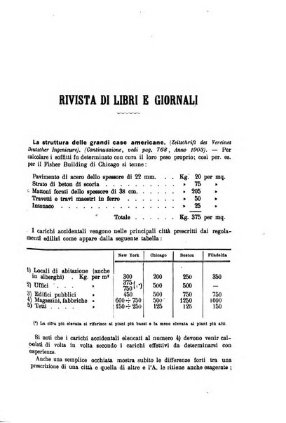 Il politecnico-Giornale dell'ingegnere architetto civile ed industriale