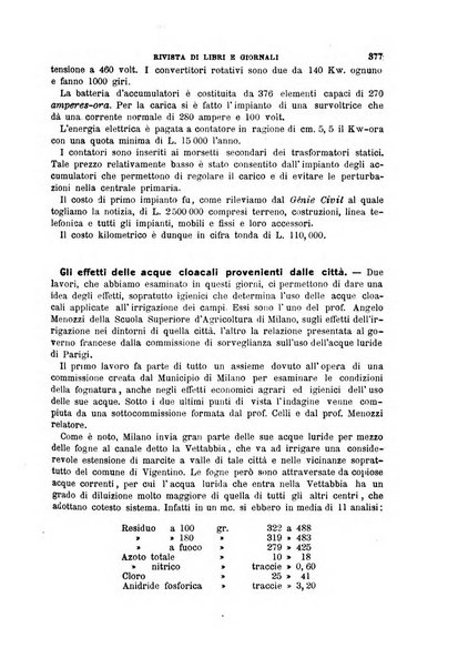 Il politecnico-Giornale dell'ingegnere architetto civile ed industriale