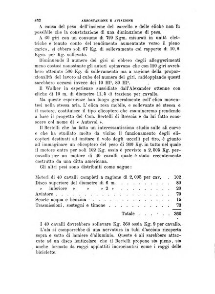 Il politecnico-Giornale dell'ingegnere architetto civile ed industriale